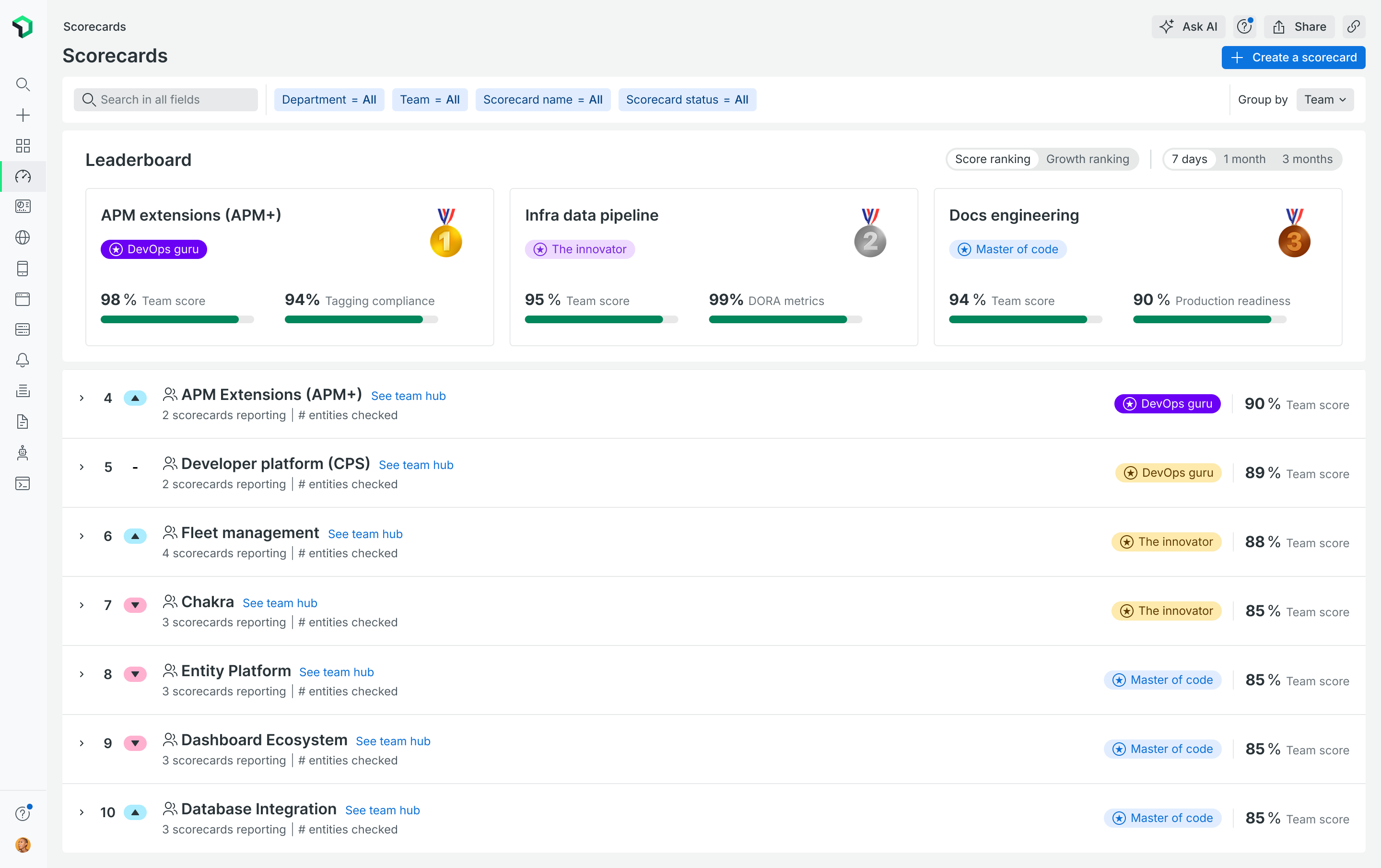 Leaderboard with named tier badges and rank numbers